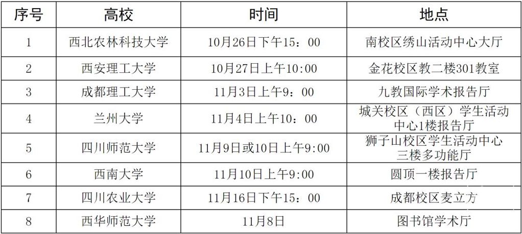 733名！广元发布公开引进高层次和急需紧缺人才（广元市企事业单位拟引进高层次和急需紧缺人才）(图1)